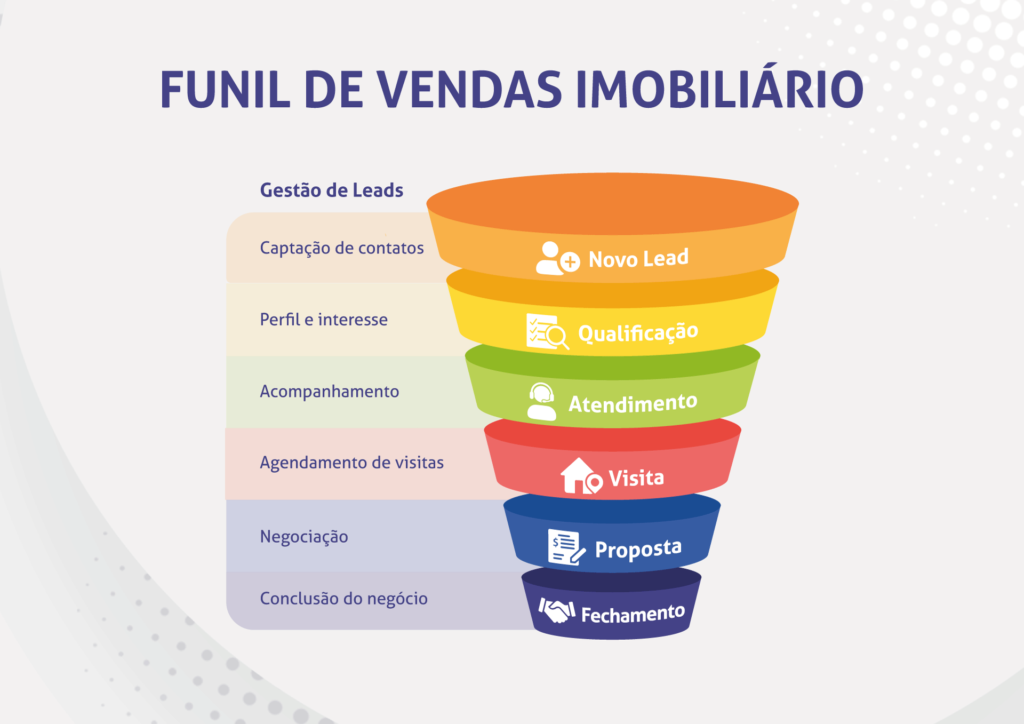 funil de vendas